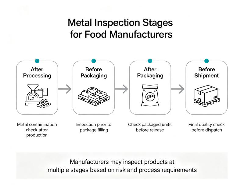 Why Metal Detection Is Important in Food Processing