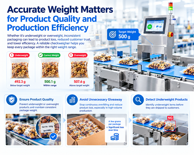 How Checkweighers Improve Food Packaging Quality Control