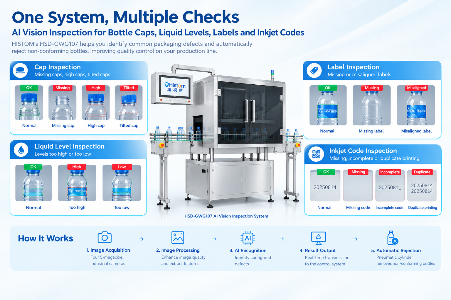 Vision Inspection Machine Smarter Bottle Inspection with AI Vision